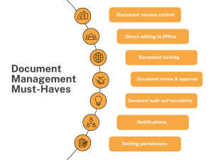 Document Management Essentials Infographic