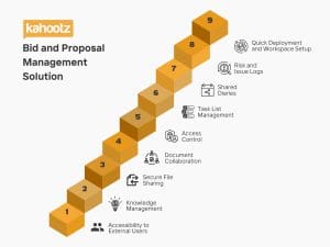 proposal management solution graph