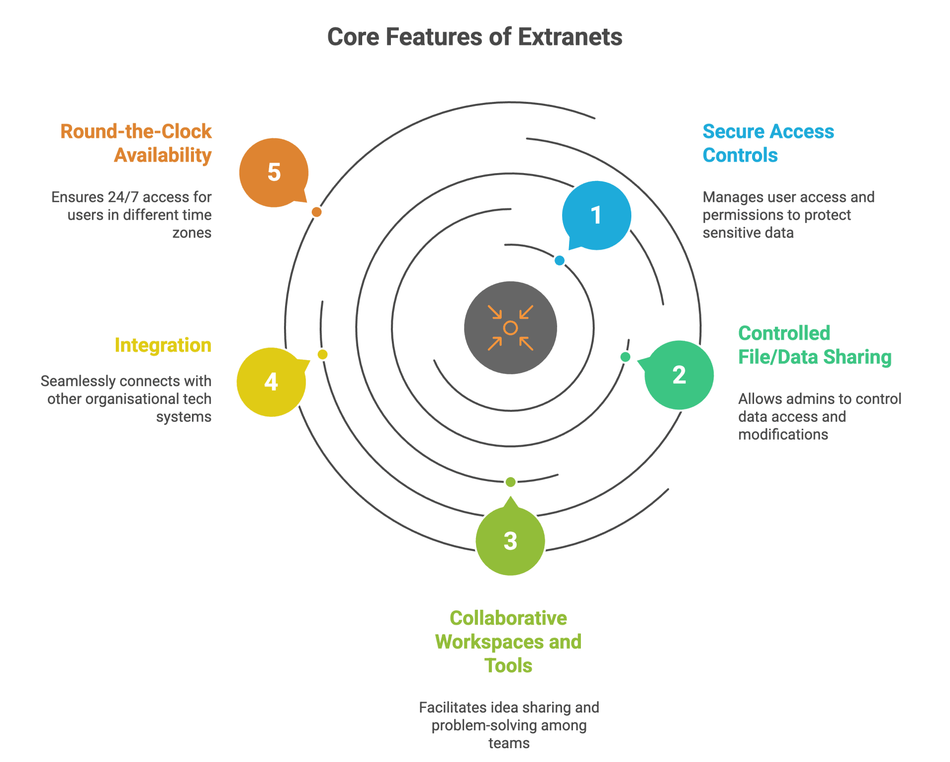 What Is External Communication? All You Need to Know - Kahootz