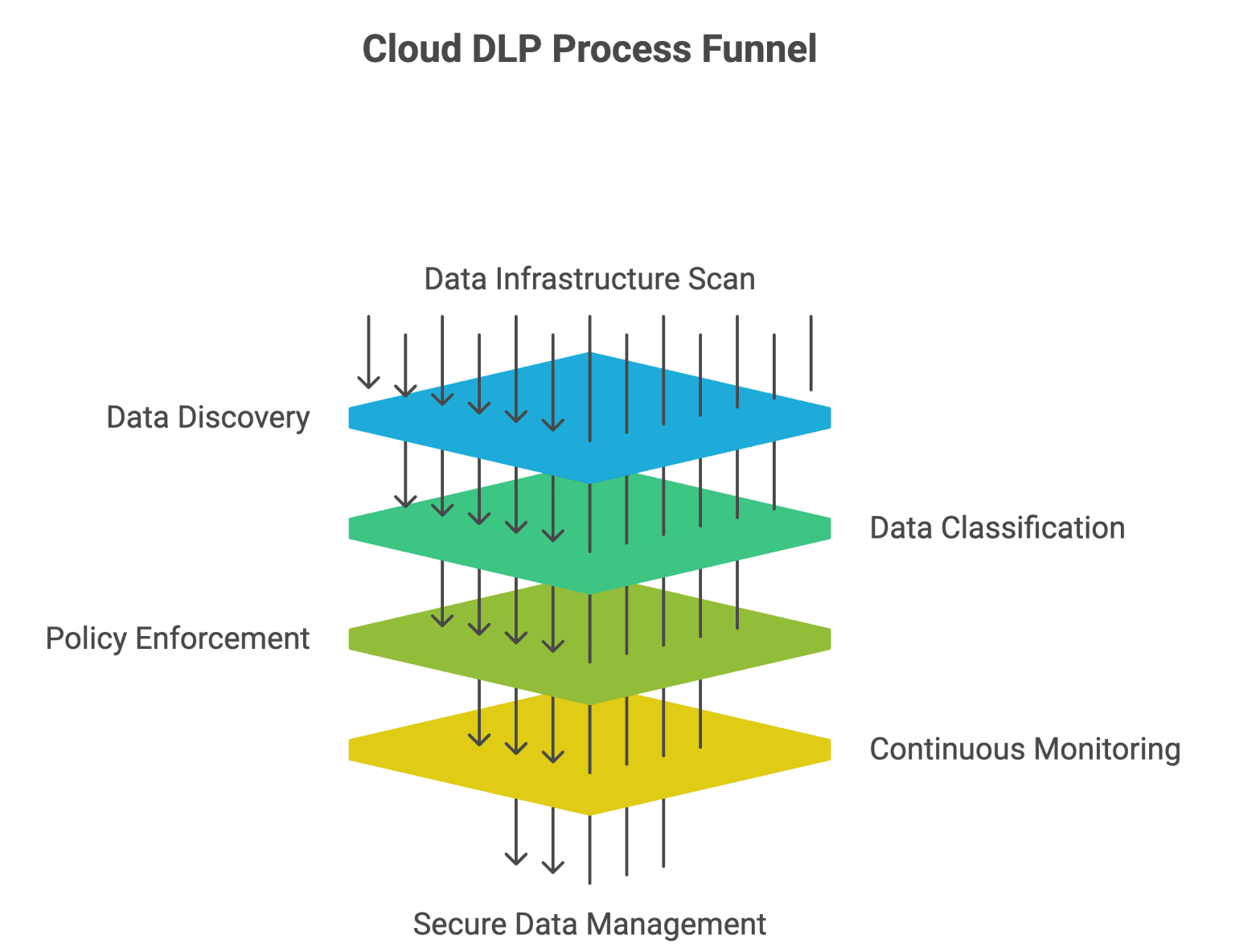 Cloud Data Loss Prevention Explained - Kahootz